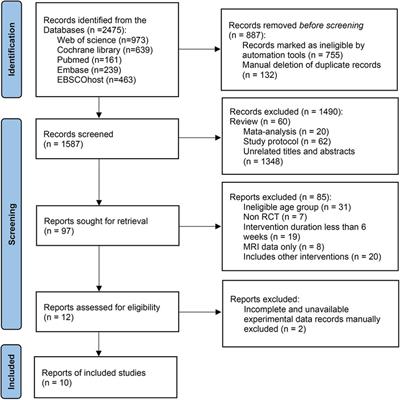 Chronic exercise interventions for executive function in overweight children: a systematic review and meta-analysis